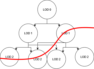 Hierarchy of clusters