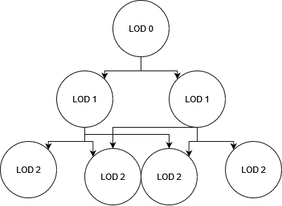 Hierarchy of clusters